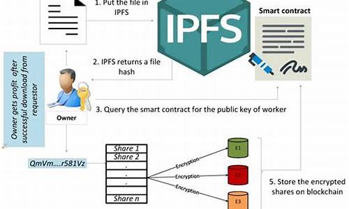 ipfs企业源码_ipfs源码分析