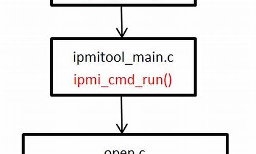 ipmitool源码