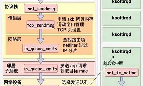 iptables源码编译