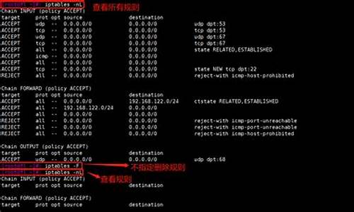 iptable源码