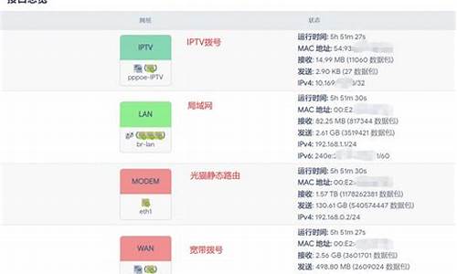 iptv地址源码_iptv 源码