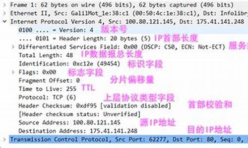 ipv4源码