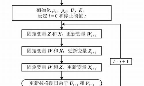 ip探针源码