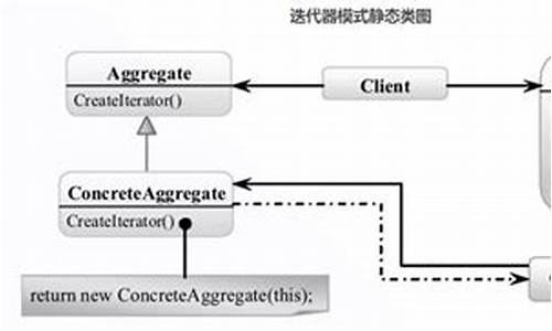 iterator编程源码_iterator源码分析