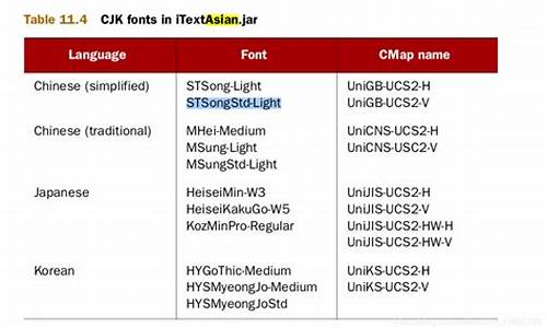 itextasian源码