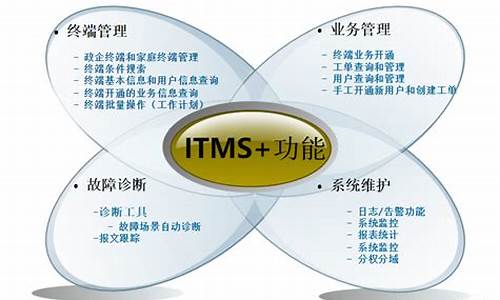 itms系统源码