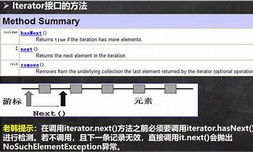 itrator源码