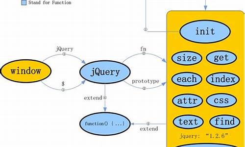 jQuery源码哪里找