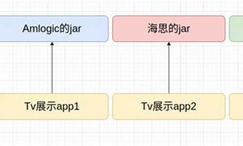 jar源码调整