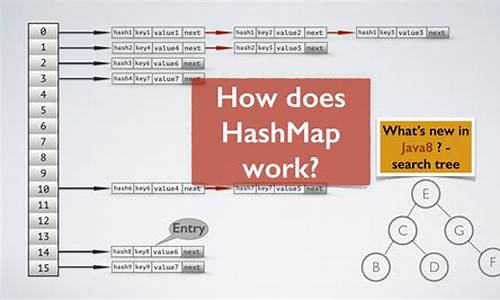 java8-hashmap源码