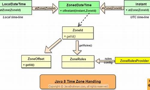 java8time源码