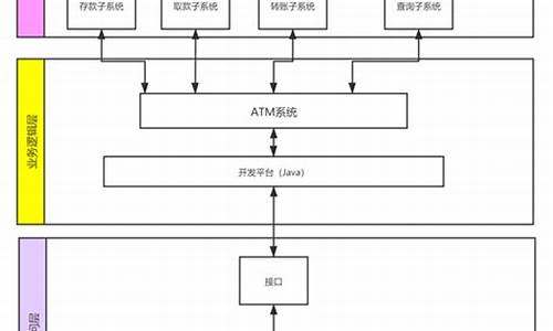 javaatm系统源码