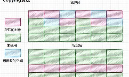 javagc算法源码_javagc算法及其原理