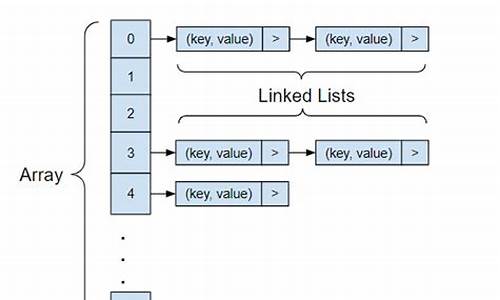 javahashmap源码