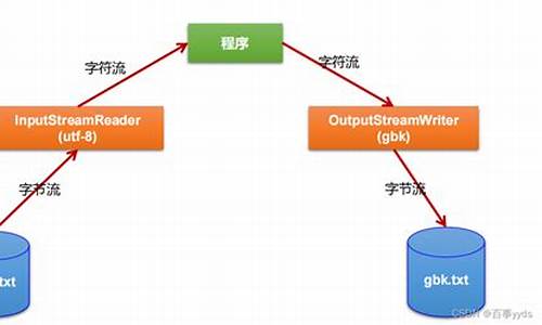 javaio系列源码_java io源码