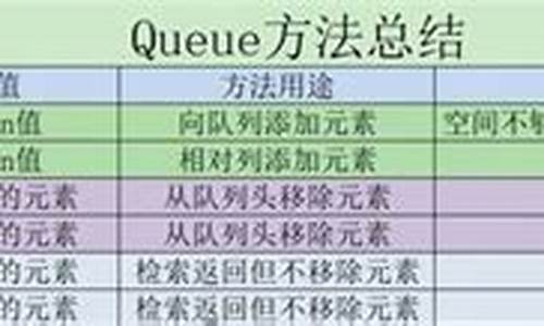 javaqueue源码