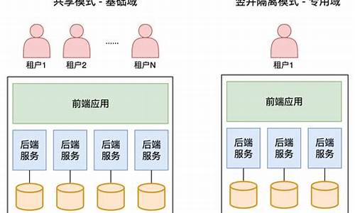 javasaas系统源码