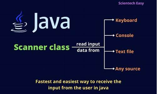 javascanner源码