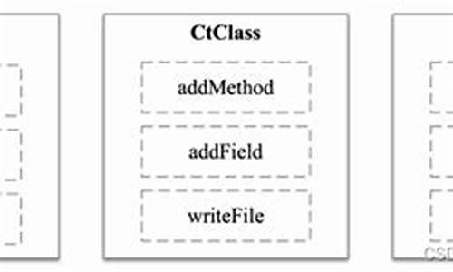 javassist源码