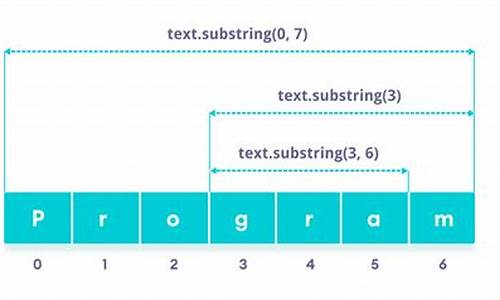 javasubstr源码