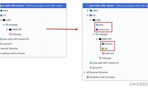 javaweb项目源码_javaweb项目源码免费下载