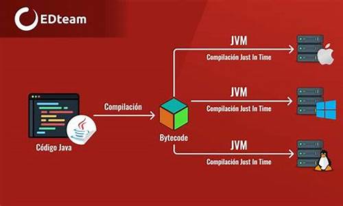 java下载源码网站源码_java源代码下载网站