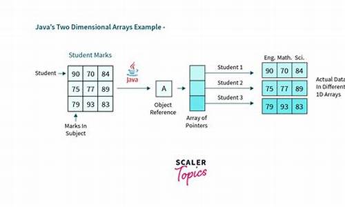 java图片浏览器源码_java图片浏览器源码是什么