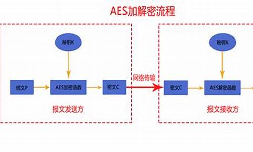 java实现aes源码下载