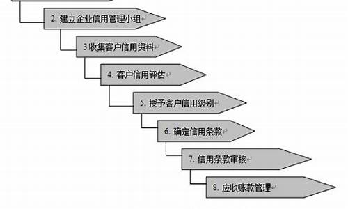 java客户关系管理系统源码_用户管理系统java