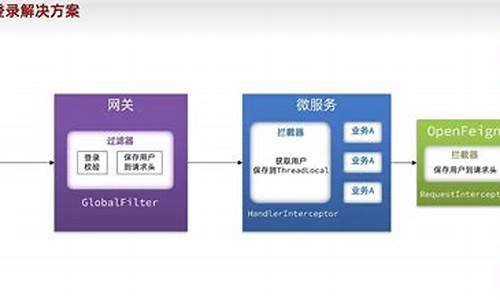 java微服务sass源码_java 微服务