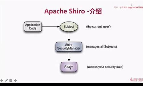 java权限管理框架源码