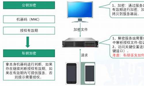 java源码认证