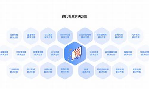 java电商系统源码_java电商平台源码