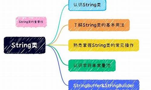 java的string类源码_java string源码