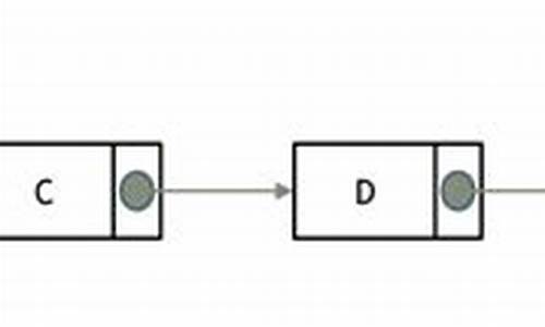 java链表源码_java链表实现源码