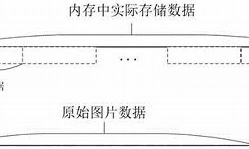 jbig解压源码_gzip解压 java