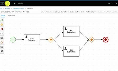 jbpm-bpmn2源码