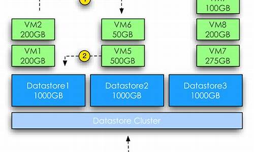 jdatastore源码