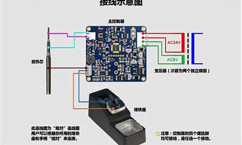 jdbc驱动源码_jdbc驱动原理