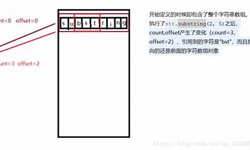 jdk1.6源码