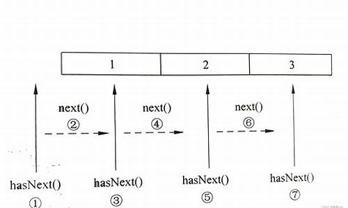 jdk5线程池指标源码_jdk 线程池