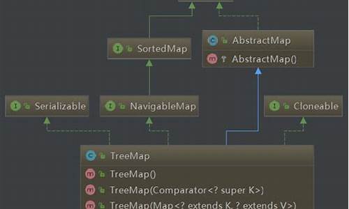 jdktreemap源码