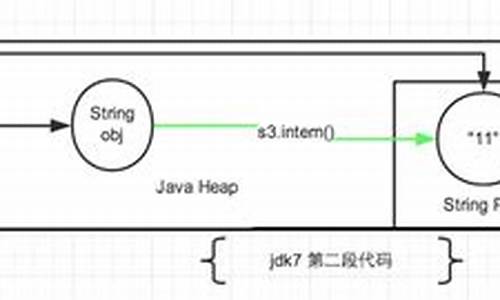 jdk源码string