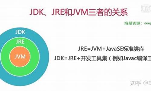 jdk源码中的注释