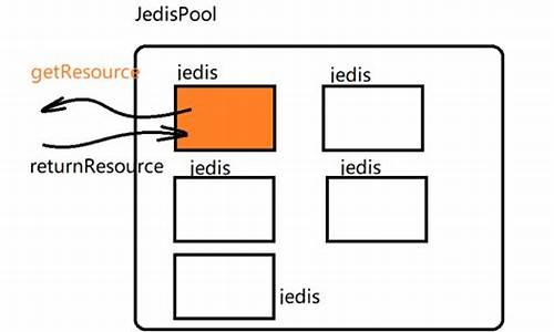 jedispool源码