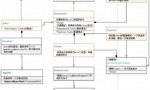 jedis源码github