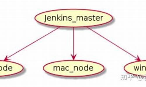 jenkins源码安装