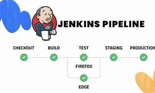 jenkins源码是java么