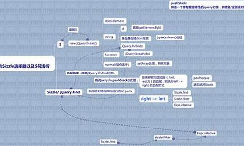 jquery1.8源码解析