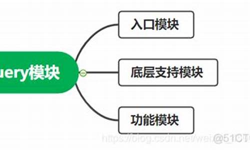 jquery源码特点